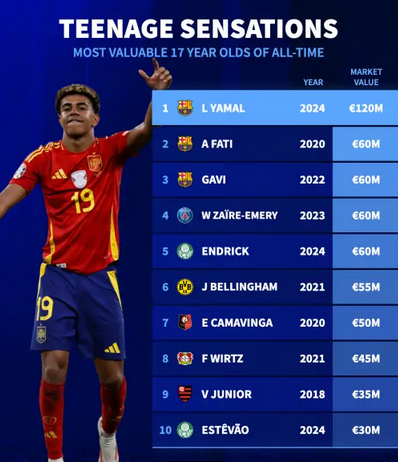 Spanje EK 2024 Lamine Yamal #19 Thuisshirt